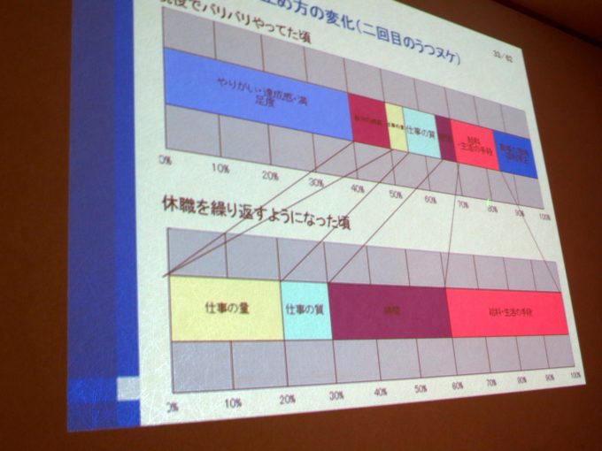 映し出された卒業生講座の画面