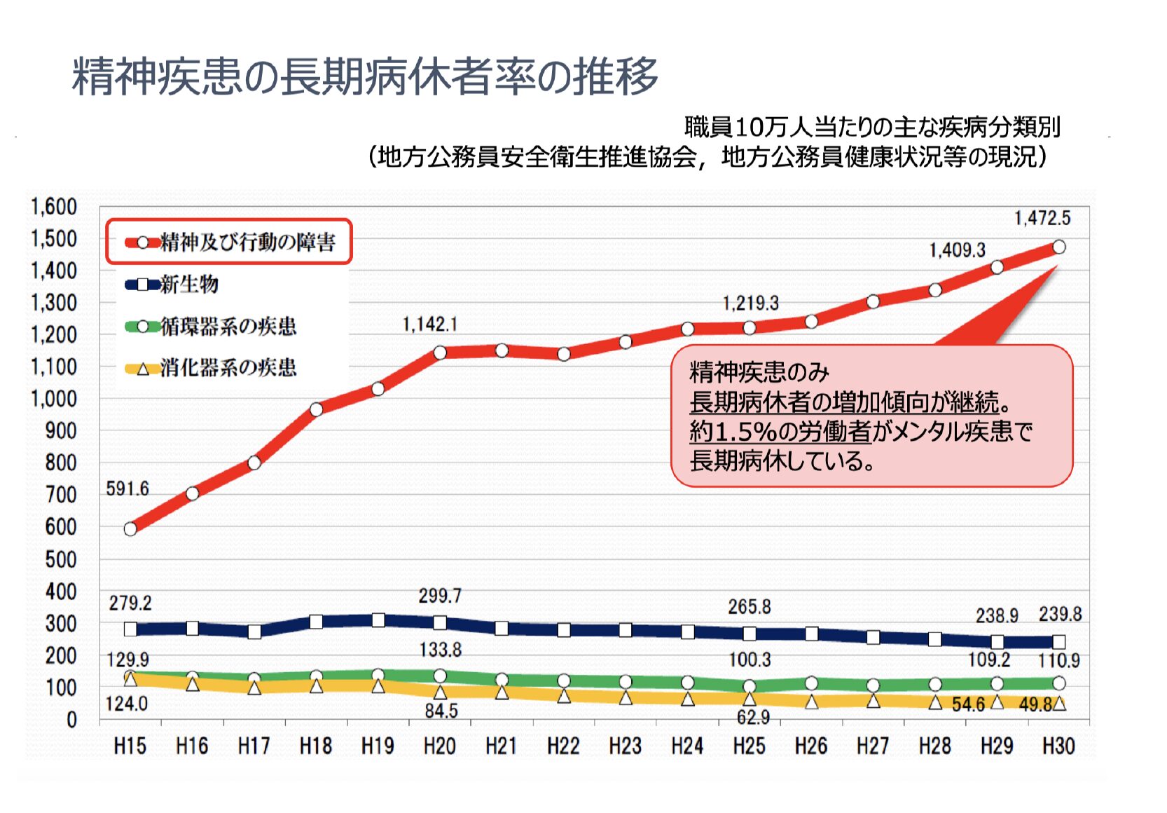 公務員、精神疾患